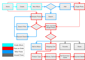 v4_combo_flow_chart